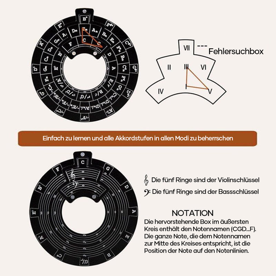 Gitarrenmusiktheorie-CD Quintenzirkel