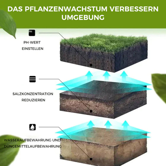 Bodenaktivierung Lösung