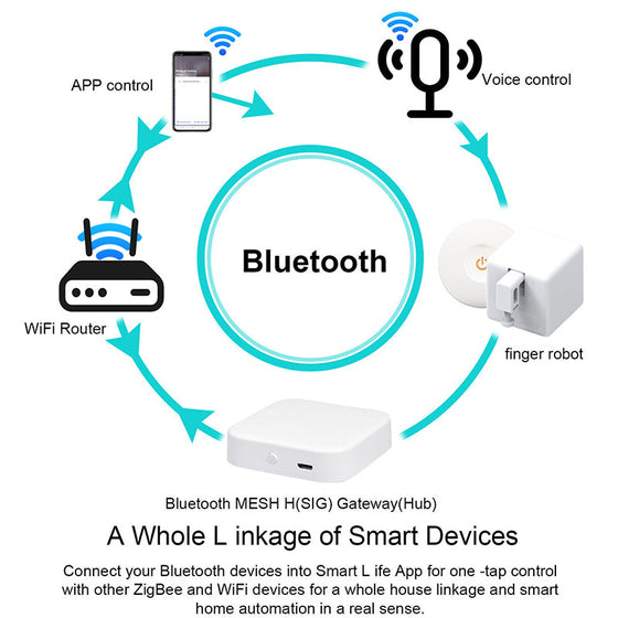 Intelligenter Fingerroboter