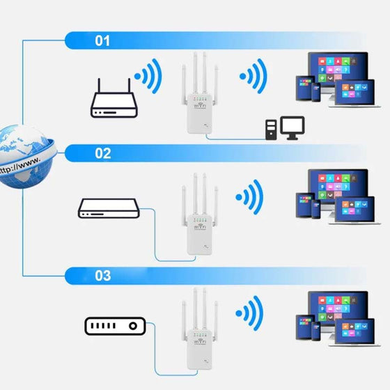 WiFi Extender Signalverstärker