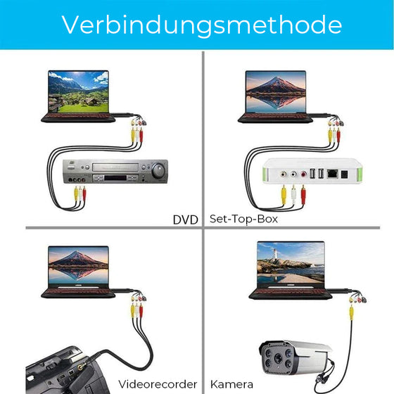 USB-Videoaufnahmekarte